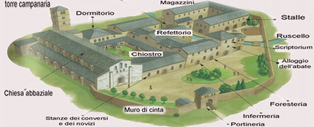 Monastero pianta